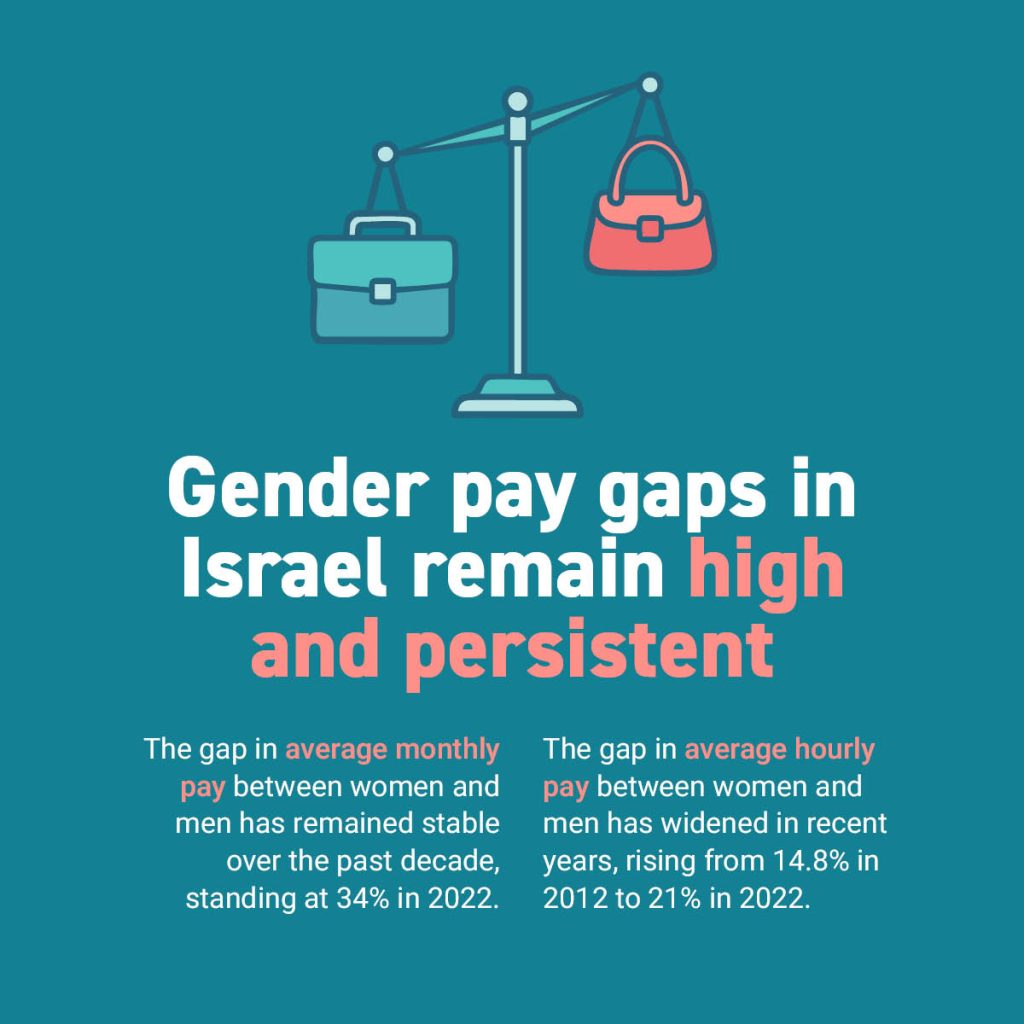 Gender Pay Gap in Israel